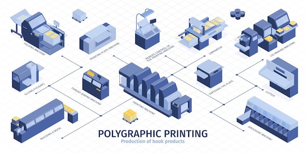 Isometrische und farbige polygrafie infografik polygrafische druckproduktion von buchprodukten und zeigerillustration