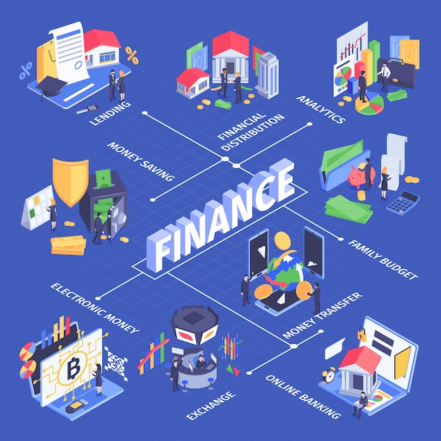 Isometrisches flussdiagramm für das cashflow-management des finanzgeschäfts mit verteilungsanalyse börsen-banküberweisung