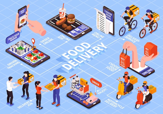 Isometrisches flussdiagramm für die lieferung von lebensmitteln