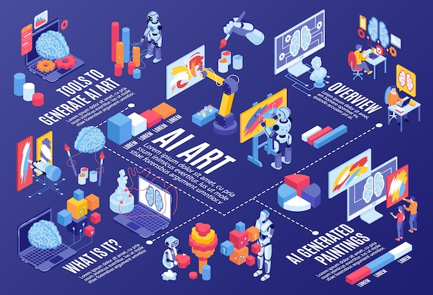 Isometrisches flussdiagramm für künstliche intelligenz mit werkzeugen zur generierung von ki-kunst und kreativen robotern, die horizontale vektorillustrationen malen und entwerfen