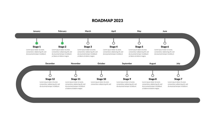 Jährliche Roadmap mit monatlichen Meilensteinen auf weißem Hintergrund Horizontale Infografik-Zeitleistenvorlage für Präsentationsvektor
