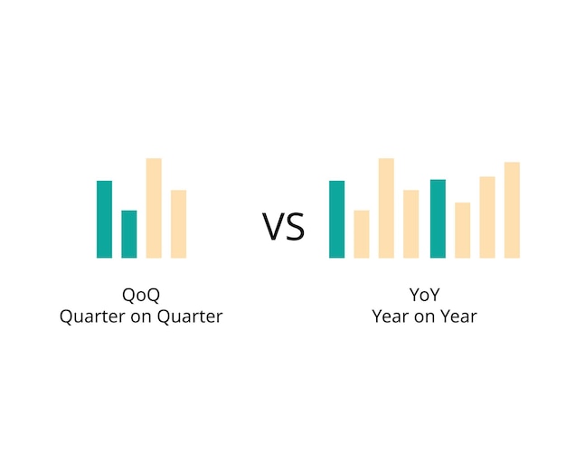 Jahr für Jahr oder YoY und Quartal für Quartal oder QoQ