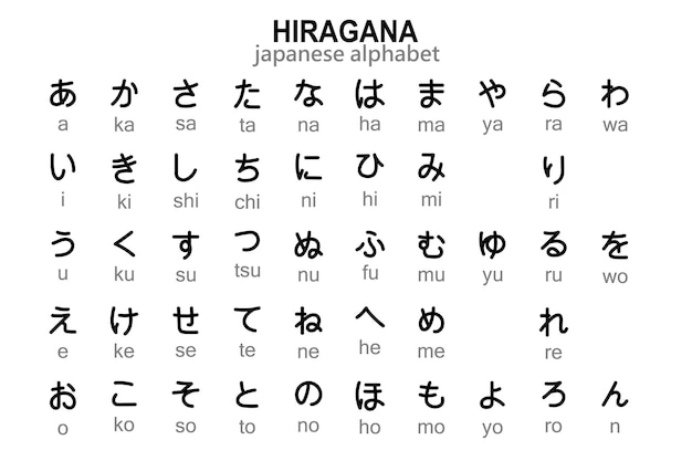 Japanisches hiragana-alphabet mit englischer transkription. abbildung, vektor