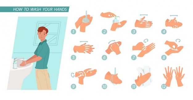 Junger mann beim händewaschen. infografik schritte, wie man hände richtig wäscht. prävention gegen viren und infektionen. hygienekonzept. illustration in einem flachen stil