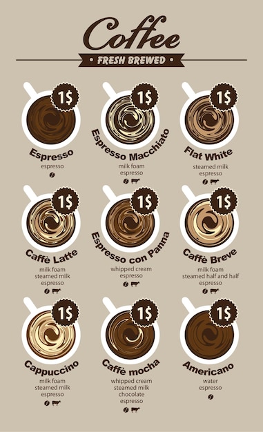 Kaffeemenükarte für verschiedene kaffeesorten