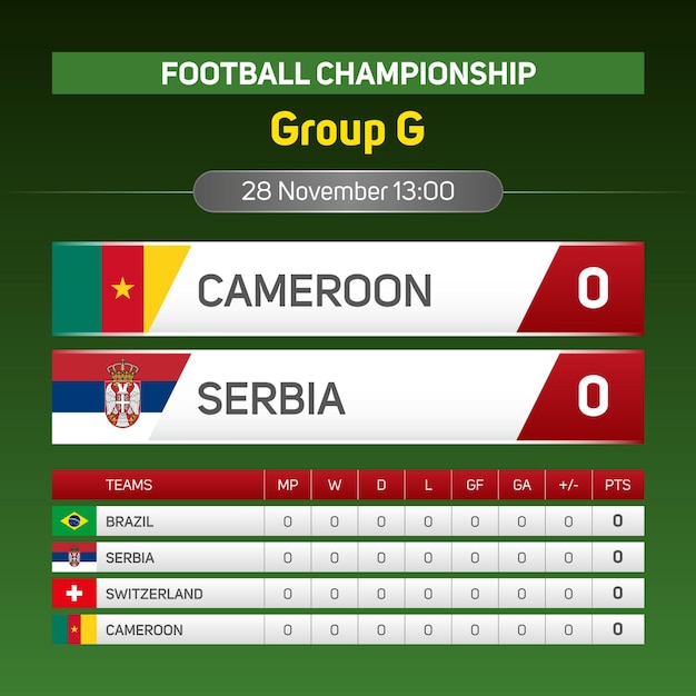 Kamerun vs serbien fußballweltmeisterschaft gruppe g spieltag anzeigetafel banner social media