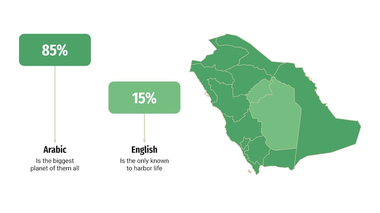 Vektor karte von saudi-arabien