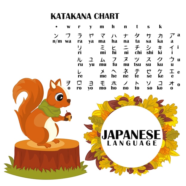 Katakana-Symbole Japan-Alphabet Designvektor in japanischer Sprache