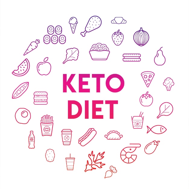 Keto-Diät-Ernährungsplan-Symbole mit Zeichen in Kreisform Infografik-Vektor-Illustrationsset