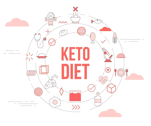 Keto-diät-konzept mit icon-set-vorlagen-banner und runder kreisform