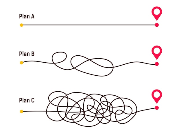 Vektor komplizierter weg und einfacher weg von punkt a nach b. pläne und echtes chaos vereinfachen die gekrümmte linie