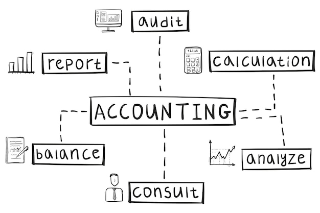 Vektor konzept der buchhaltungs-mindmap im handschriftlichen stil.