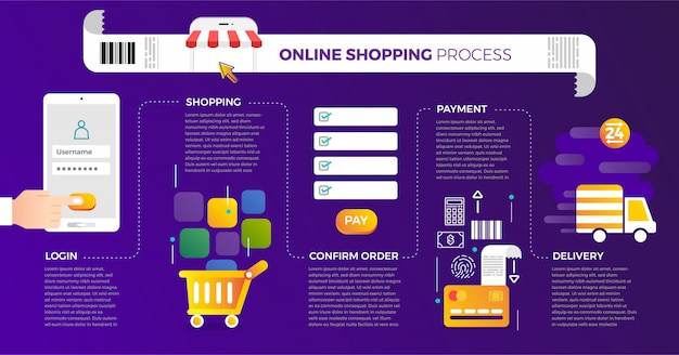 Konzept online-shopping-prozess. veranschaulichen.