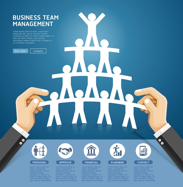 Konzeption des business team managements