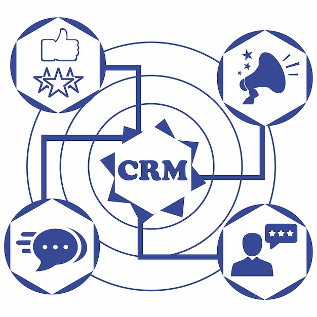 Kostenlose infografik zum crm-kundenbeziehungsmanagement