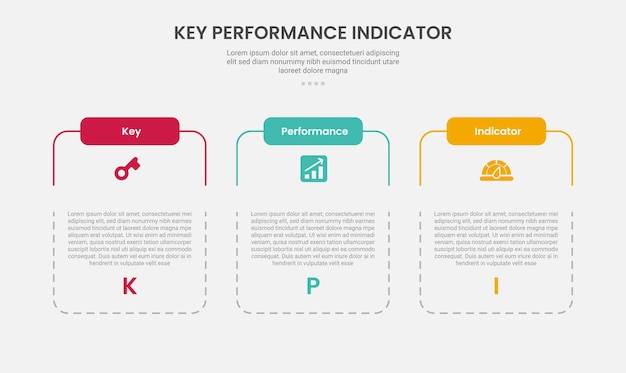 KPI key performance indicator infographic outline style with slice table box container with dotted line 3 point template with for slide presentation