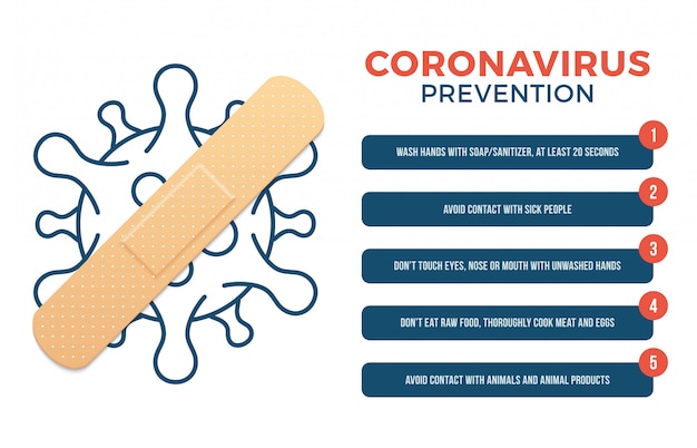 Kreatives corona-virus-covid-19-präventions-gesundheitskonzept mit medizinischem gips. coronavirus 2019-ncov pandemie sars fever illustration