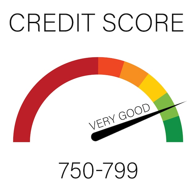 Vektor kredit-score-konzept kredit-score-skala informationen sehr schlecht vektor