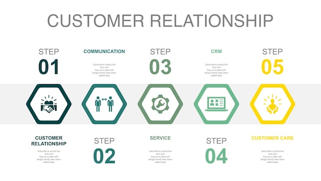 Kundenbeziehungskommunikationsdienst crm-kundenbetreuungssymbole infografik-design-layoutvorlage kreatives präsentationskonzept mit 5 schritten