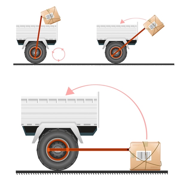 Ladung in den lkw mit hilfe von rädern laden