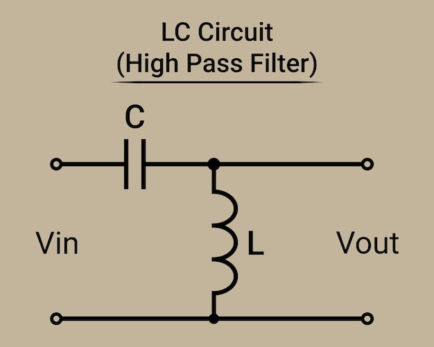 Vektor lc-hochpassfilter