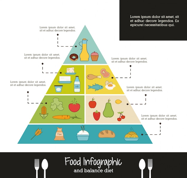 Lebensmittel infografik