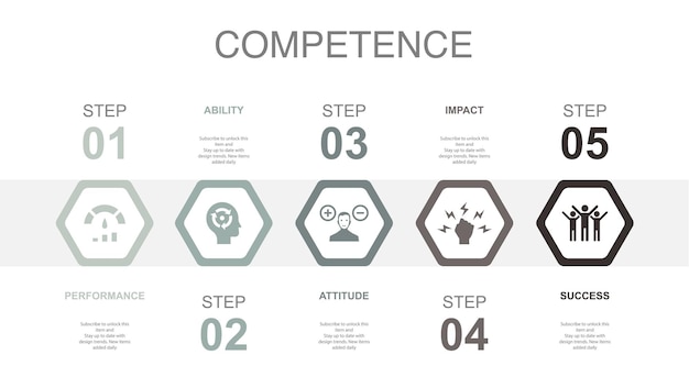 Leistung fähigkeit einstellung auswirkung erfolgssymbole infografik-design-layout-vorlage kreatives präsentationskonzept mit 5 schritten