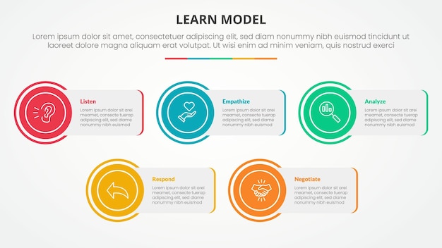 Lernen Sie ein Modell-Infographik-Konzept für eine Folienpräsentation mit rechteckiger Schachtel mit kreisförmiger Kante mit 5-Punkte-Liste mit flachem Stil