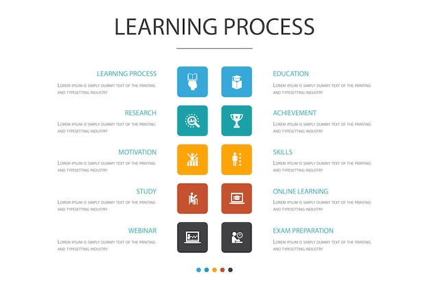 Lernprozess infografik cloud-design-vorlage.forschung, motivation, bildung, leistung einfache symbole