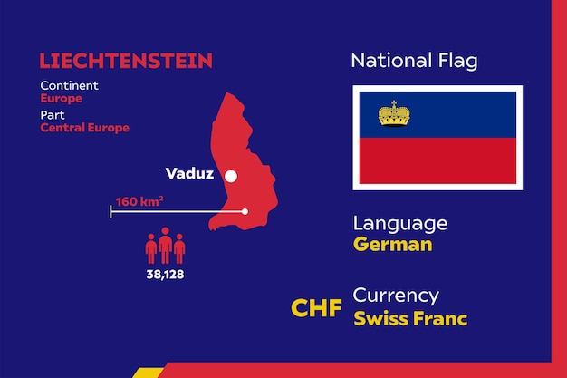 Liechtenstein infografik