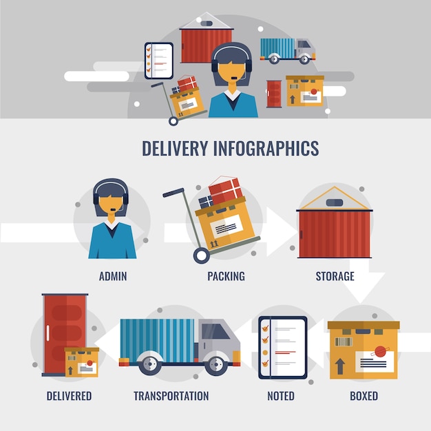 Vektor lieferung infografiken