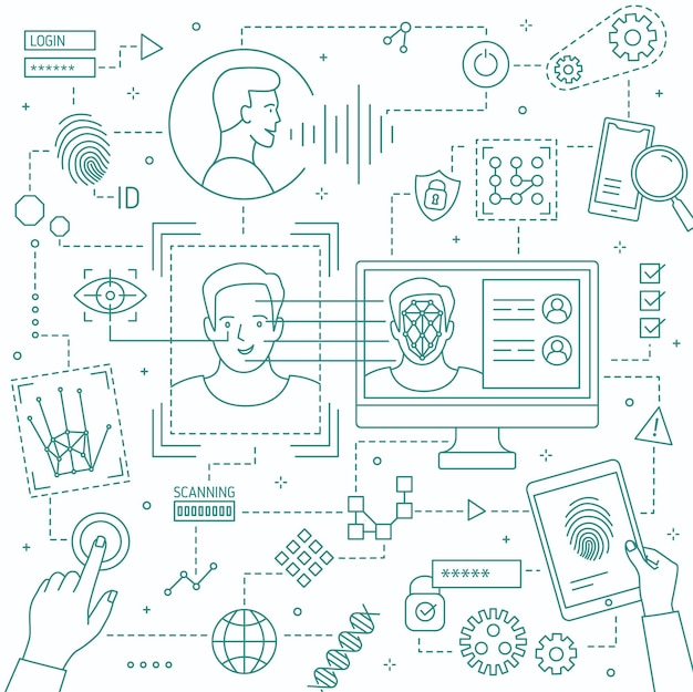 Lineart-Vektorillustration der Identifizierungstechnologien. Gesichts-, optisches und Spracherkennungssystem. Scannen von Fingerabdrücken. Moderne Identifikations- und Autorisierungstechnik Strichzeichnungen.