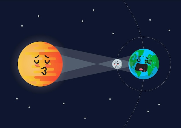 Vektor lustige cartoon emoji sonne mond erde sonnenfinsternis