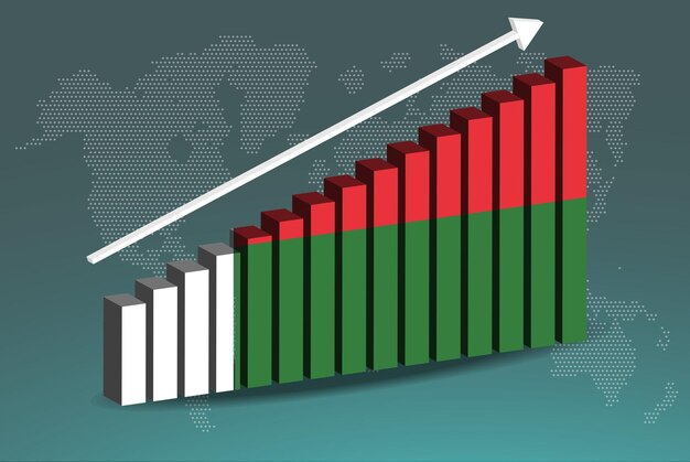 Madagaskar 3D-Balkendiagramm-Vektor nach oben steigender Pfeil auf Datenland-Statistikkonzept