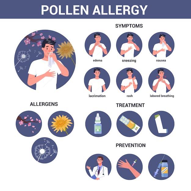 Mann mit polenallergie. schnupfen und tränende augen. saisonale krankheit. ursachen, symptome, vorbeugung und behandlung von allergien.