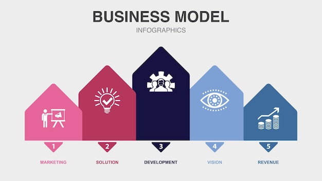 Marketing-lösungsentwicklung vision umsatzsymbole infografik-design-layout-vorlage kreatives präsentationskonzept mit 5 schritten