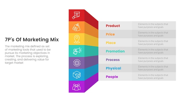 Marketing-mix 7ps-strategie-infografik mit 3d-dimensionsstil-konzept für folienpräsentation