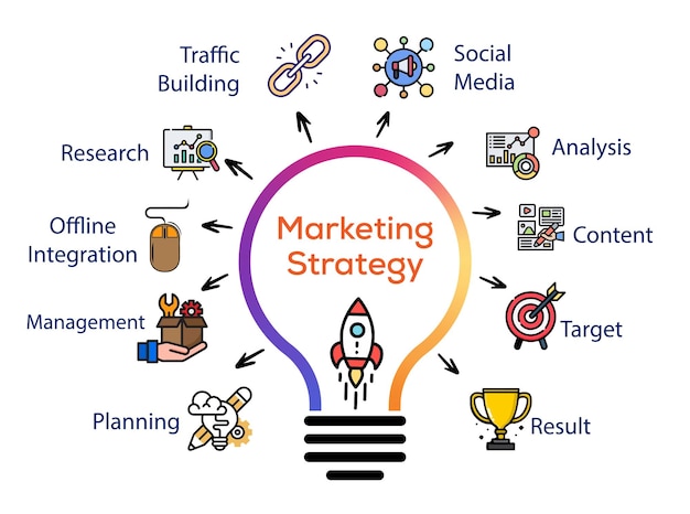 Vektor marketingstrategie