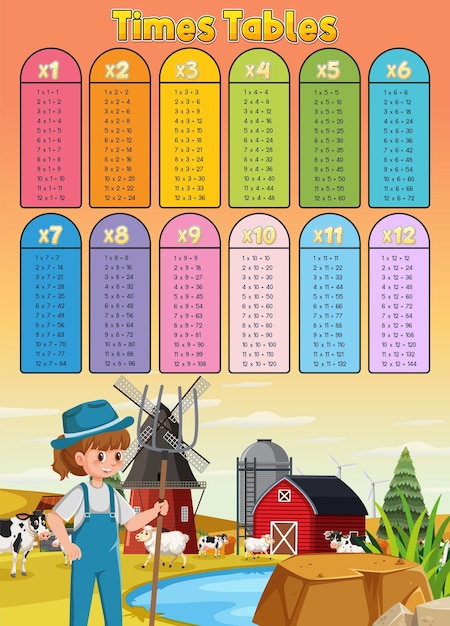 Mathe-einmaltafel diagramm farmer hintergrund