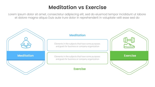 Meditation versus körperliche Bewegung Vergleich oder versus Konzept für Infografik Vorlage Banner mit sechseckiger Umrisse Form und Rechteck mit zwei Punkt Liste Informationen