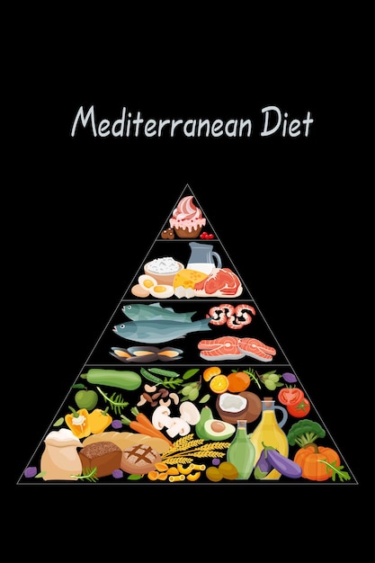 Vektor mediterrane ernährung pyramide der richtigen ernährung mediterraner lebensmittel nützliche mikronährstoffe