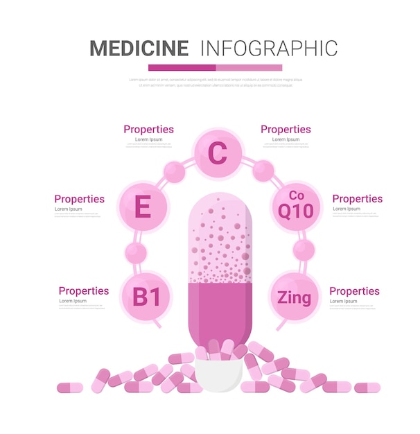 Vektor medizin infografik vitamine zur schönheitsverbesserung werbebilder infografik vektor