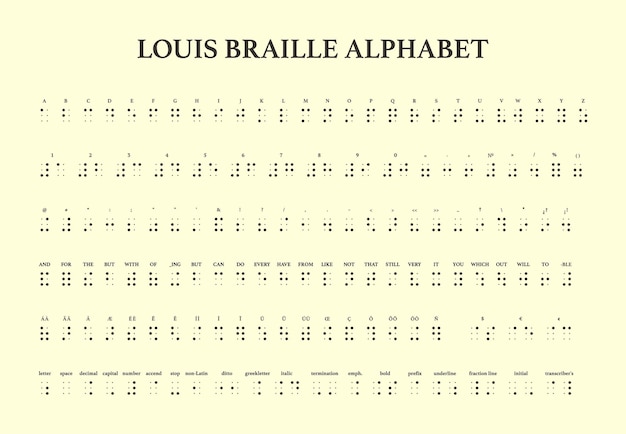 Vektor mehrsprachiges braille-alphabet buchstaben ziffern interpunktion