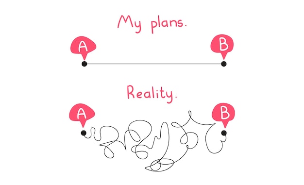 Meine Pläne vs. Realität oder echtes Leben Hard and easy Way Road von A nach B