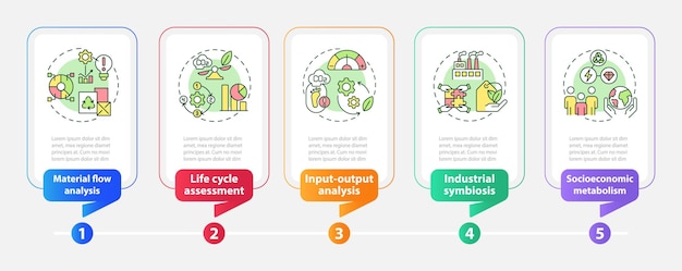 Methoden der industriellen ökologie rechteckige infografik-vorlage