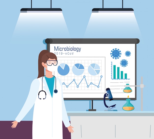 Mikrobiologie-infografik für covid 19 mit weiblichen ärztinnen und medizinischen ikonen