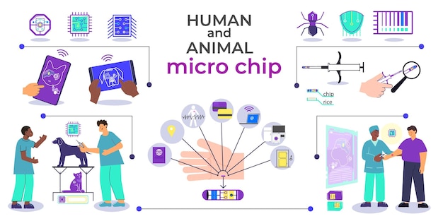 Mikrochip-zusammensetzung von mensch und tier