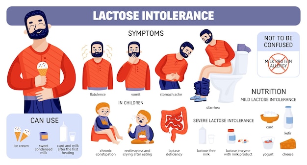 Milch-Laktose-Intoleranz-Set