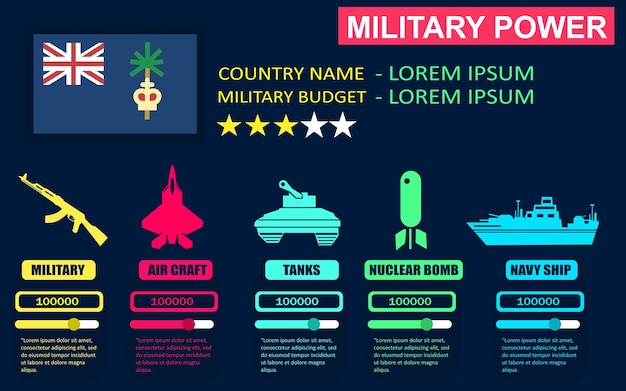 Militärmacht des britischen landes im indischen ozean infografik