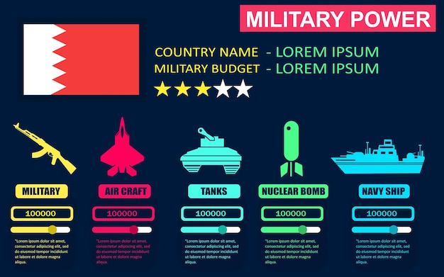Militärmacht des landes angola infografik